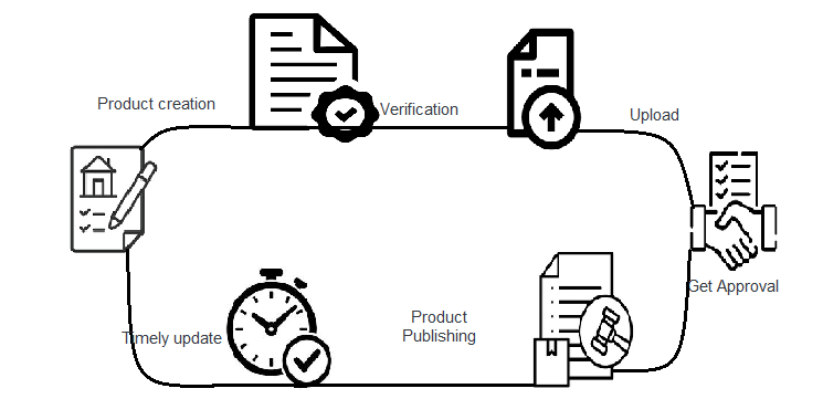 GeM (Govt e-Marketplace) picture catalogue creation